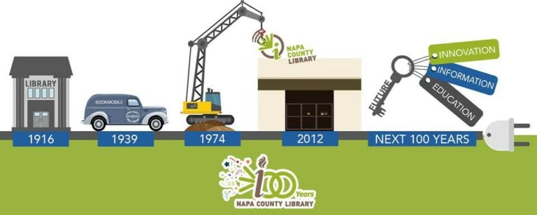 Napa County Library Turns 100