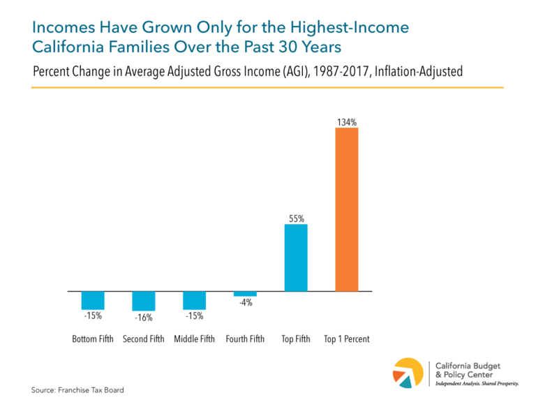 Open Mic: Raise The Wage